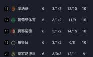 国安五连胜继续领跑积分榜，巴萨主帅陷下课危机！的简单介绍