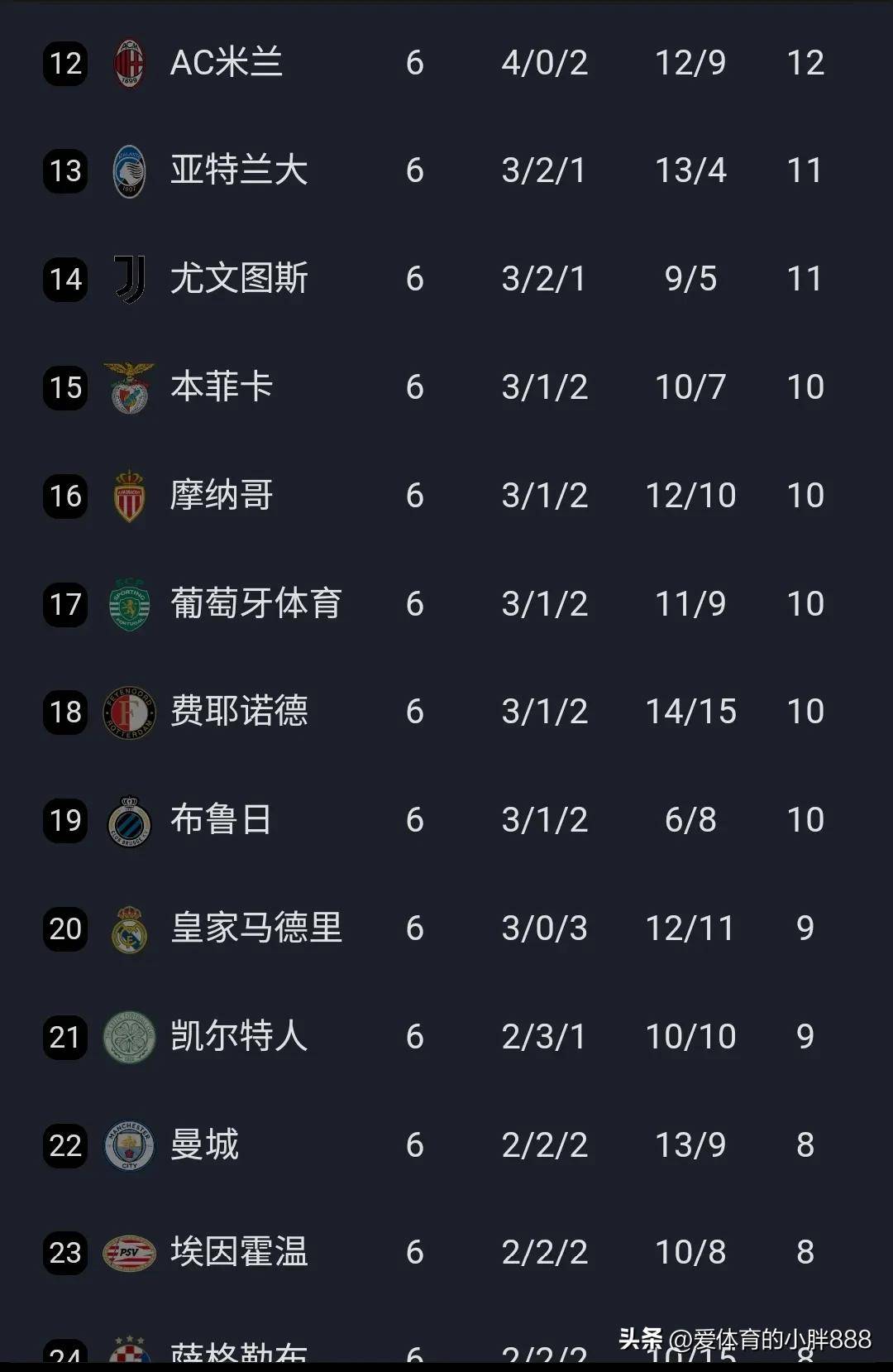 国安五连胜继续领跑积分榜，巴萨主帅陷下课危机！的简单介绍