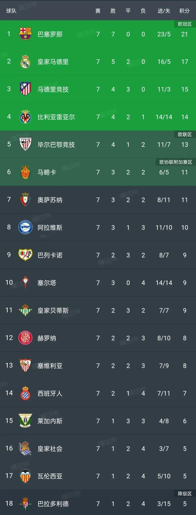 热刺错失单刀球，马竞门将神勇扑救成最大功臣！
